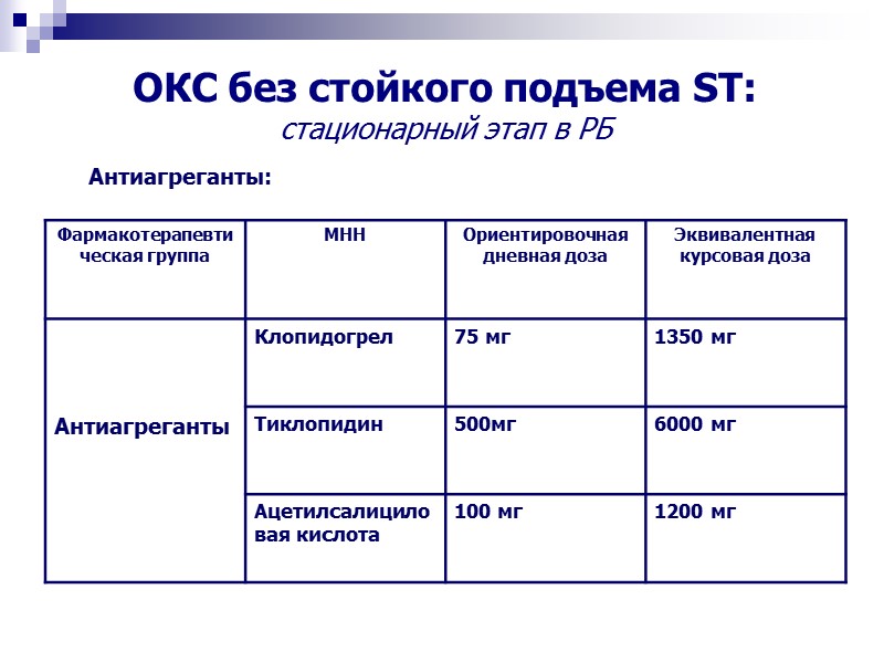 ОКС без стойкого подъема ST: стационарный этап в РБ Антиагреганты: Антиагреганты